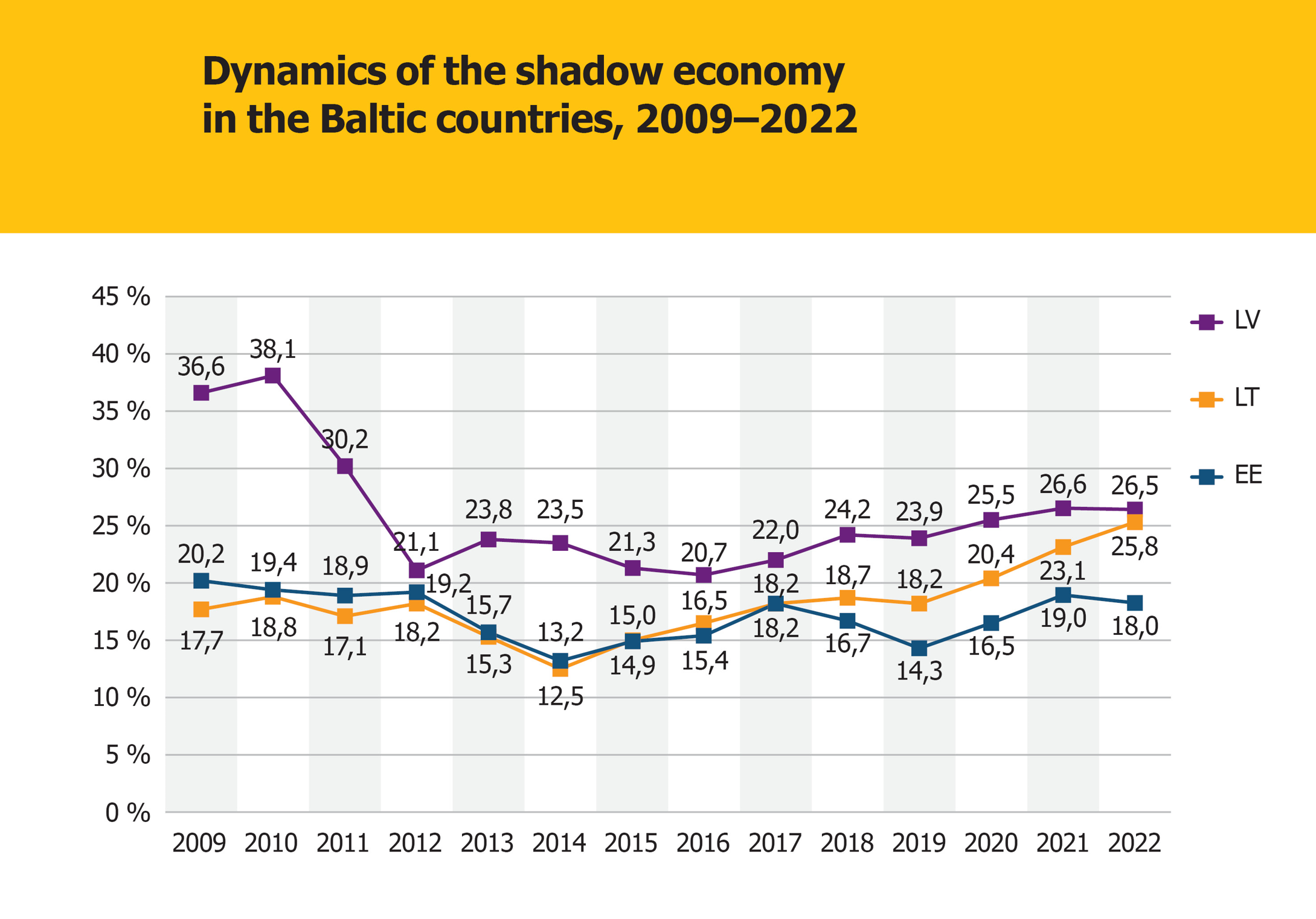 Shadow Economy Index for the Baltic Countries Stockholm School of